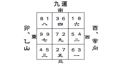 乙山辛向九運|【辛山乙向九運】辛山乙向九運宅運盤風水詳解